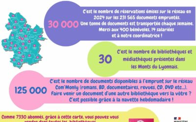 Les journées de l’enfance avec la médiathèque de St Laurent